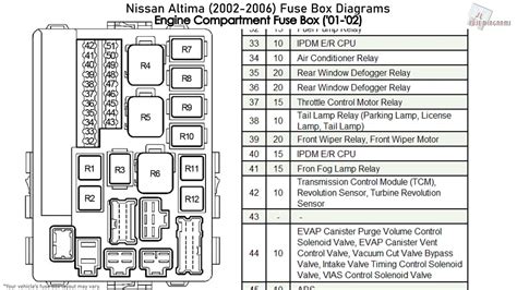 06 nissan altima fuse box diagram|altima horn fuse.